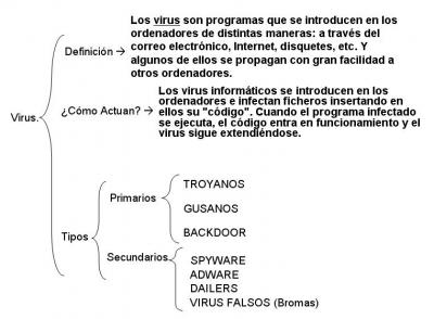 20070413094345-virus.jpg